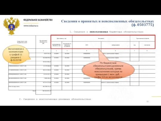 Сведения о принятых и неисполненных обязательствах (ф. 0503775) По бюджетным