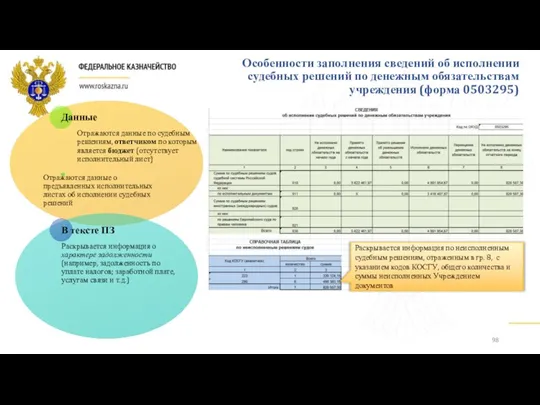 Особенности заполнения сведений об исполнении судебных решений по денежным обязательствам