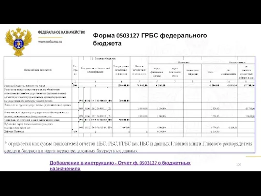 Форма 0503127 ГРБС федерального бюджета Добавление в инструкцию - Отчет ф. 0503127 о бюджетных назначениях