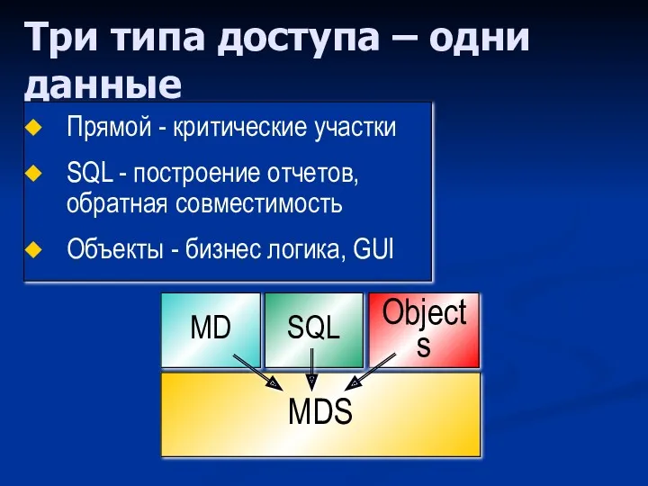 Три типа доступа – одни данные Objects MDS SQL MD