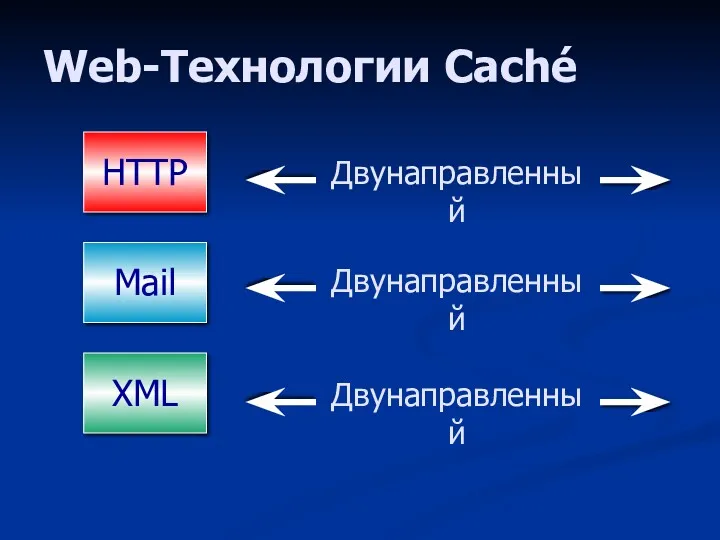 Web-Технологии Caché HTTP Mail XML