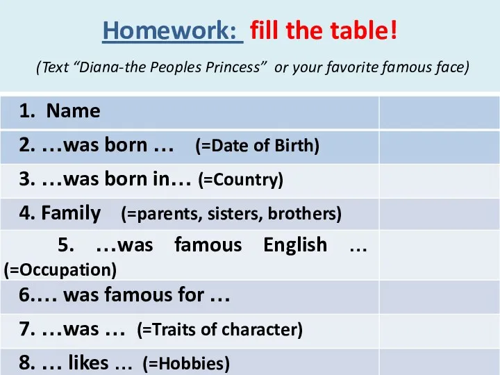 Homework: fill the table! (Text “Diana-the Peoples Princess” or your favorite famous face)