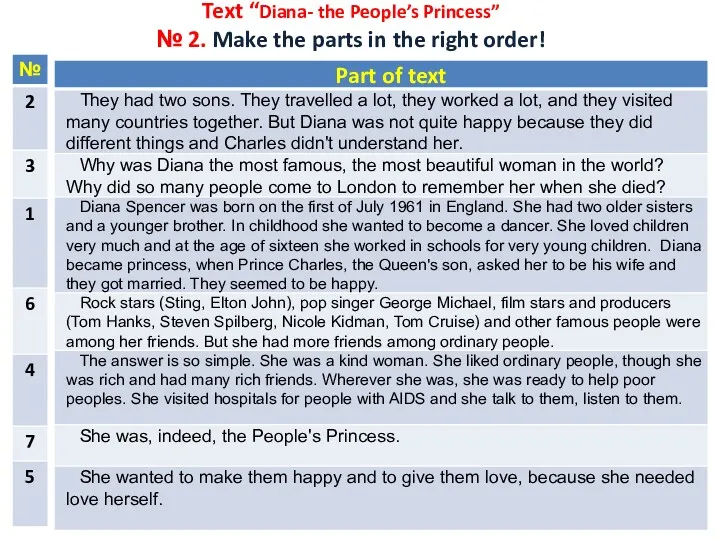 Text “Diana- the People’s Princess” № 2. Make the parts in the right order!