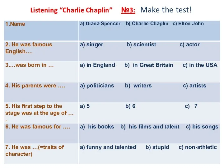 Listening “Charlie Chaplin” №3: Make the test!