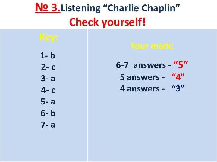 № 3.Listening “Charlie Chaplin” Check yourself!