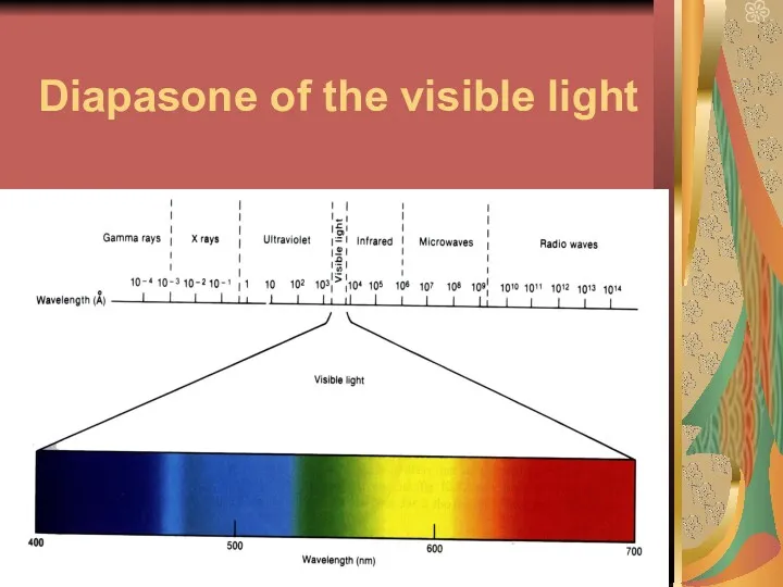 Diapasone of the visible light