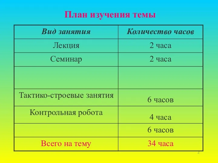 План изучения темы