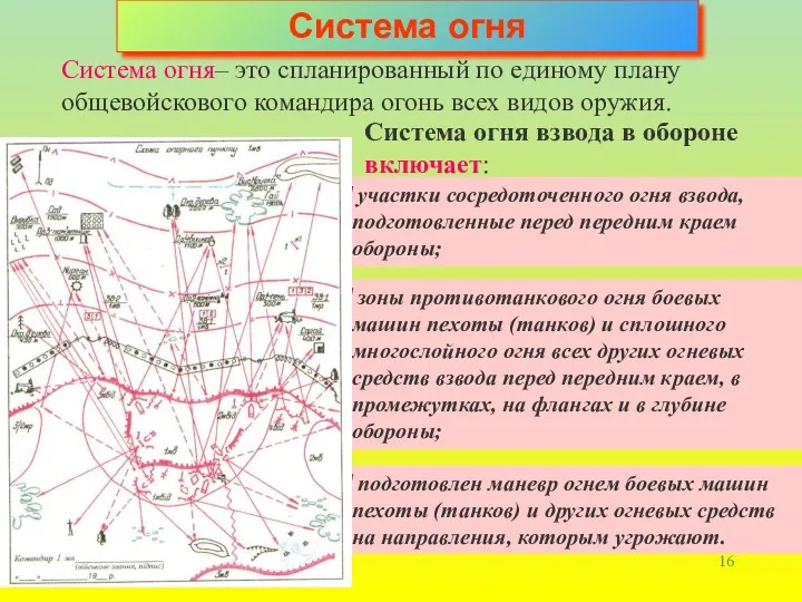 Система огня Система огня– это спланированный по единому плану общевойскового