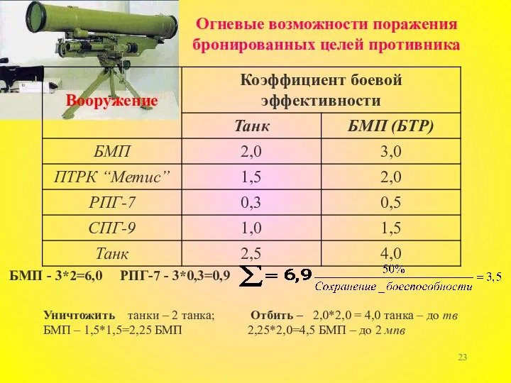 Огневые возможности поражения бронированных целей противника БМП - 3*2=6,0 РПГ-7