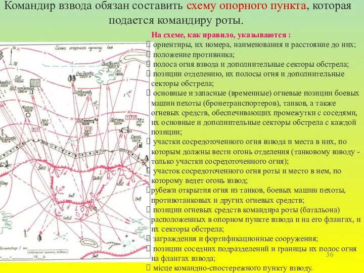 Командир взвода обязан составить схему опорного пункта, которая подается командиру