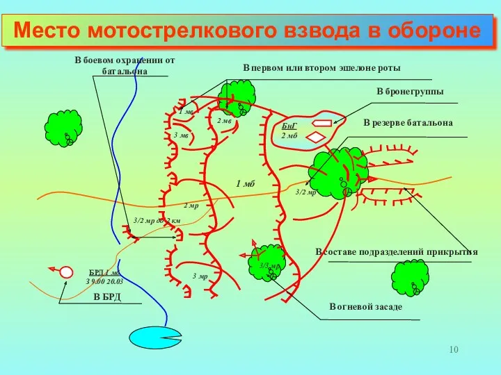 Место мотострелкового взвода в обороне