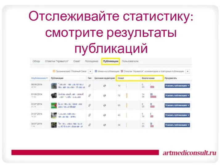 Отслеживайте статистику: смотрите результаты публикаций