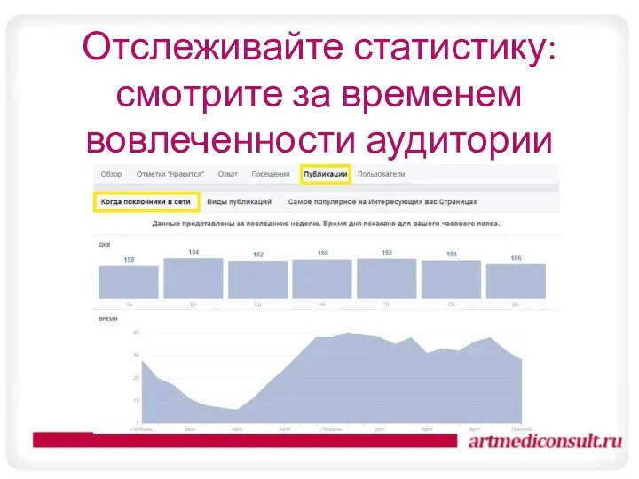 Отслеживайте статистику: смотрите за временем вовлеченности аудитории