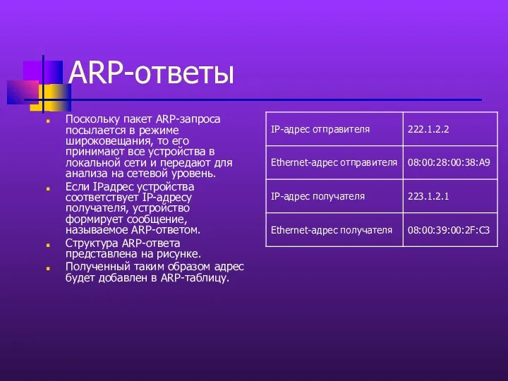 ARP-ответы Поскольку пакет ARP-запроса посылается в режиме широковещания, то его