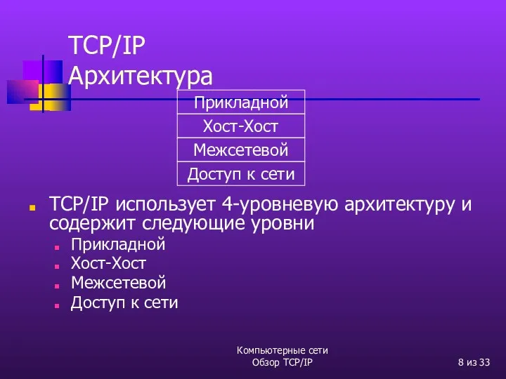 Компьютерные сети Обзор TCP/IP из 33 TCP/IP Архитектура TCP/IP использует