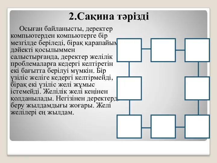 2.Сақина тәрізді Осыған байланысты, деректер компьютерден компьютерге бір мезгілде беріледі,