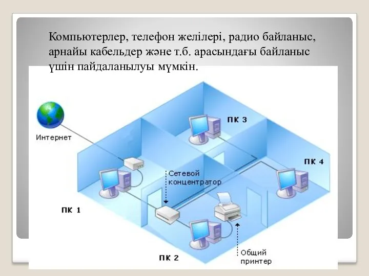 Компьютерлер, телефон желілері, радио байланыс, арнайы кабельдер және т.б. арасындағы байланыс үшін пайдаланылуы мүмкін.