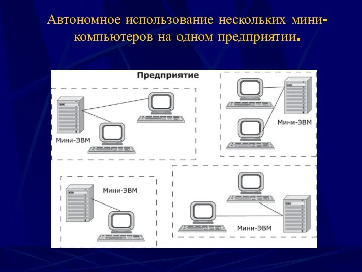 Автономное использование нескольких мини-компьютеров на одном предприятии.