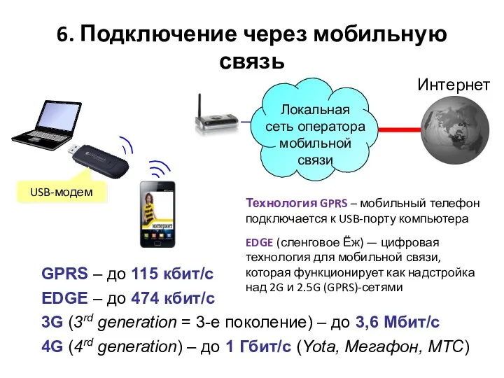 6. Подключение через мобильную связь USB-модем 3G (3rd generation =