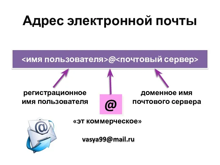 Адрес электронной почты @ регистрационное имя пользователя доменное имя почтового сервера vasya99@mail.ru @ «эт коммерческое»