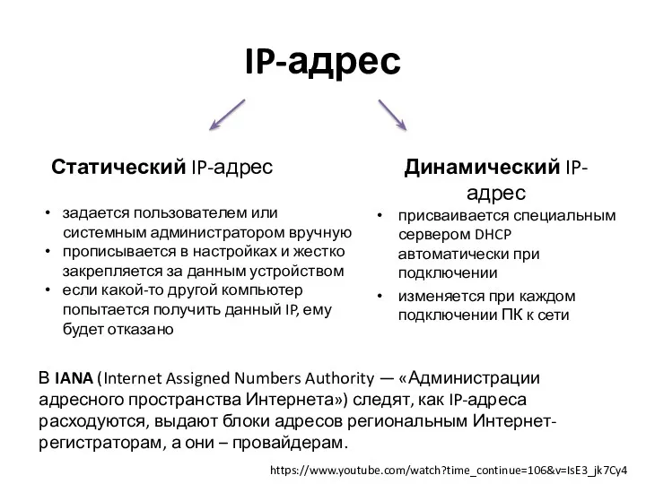 IP-адрес Динамический IP-адрес В IANA (Internet Assigned Numbers Authority —