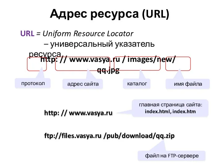 Адрес ресурса (URL) URL = Uniform Resource Locator – универсальный