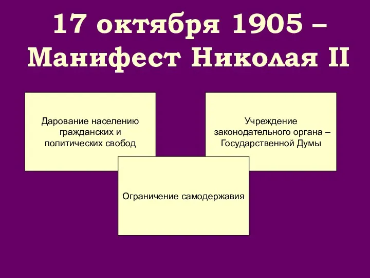 17 октября 1905 – Манифест Николая II Дарование населению гражданских