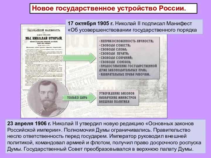 Новое государственное устройство России. 17 октября 1905 г. Николай II