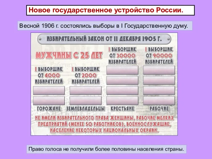 Новое государственное устройство России. Право голоса не получили более половины