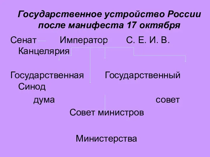 Государственное устройство России после манифеста 17 октября Сенат Император С.