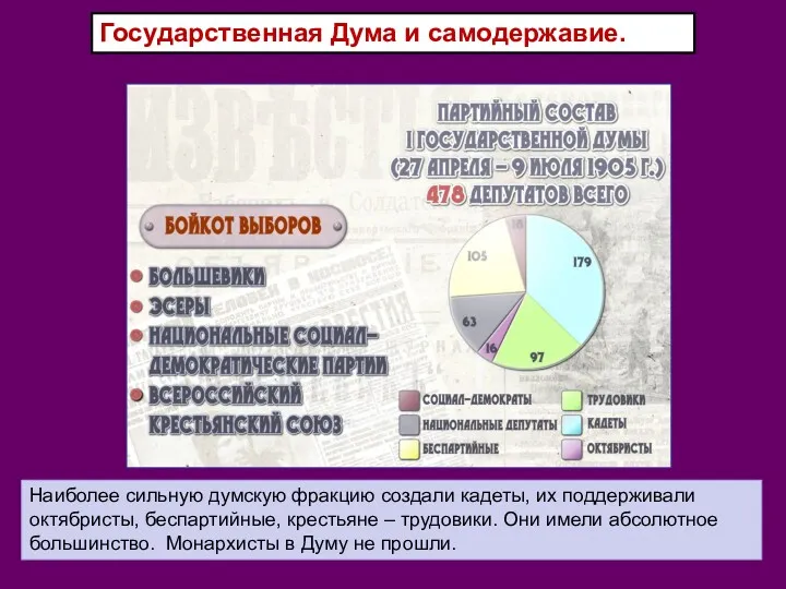 Государственная Дума и самодержавие. Наиболее сильную думскую фракцию создали кадеты,