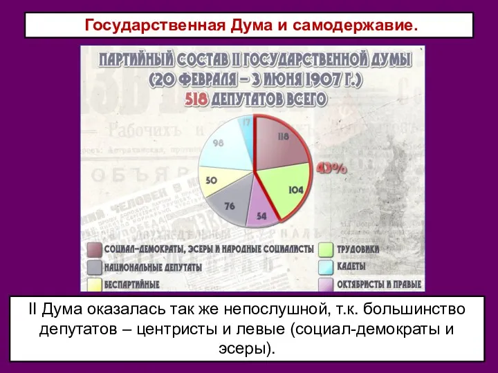 Государственная Дума и самодержавие. II Дума оказалась так же непослушной,