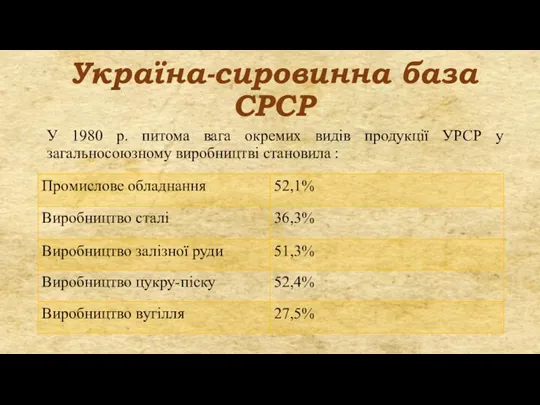 Україна-сировинна база СРСР У 1980 р. питома вага окремих видів продукції УРСР у