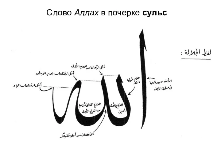 Слово Аллах в почерке сульс