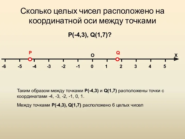 Сколько целых чисел расположено на координатной оси между точками Р(-4,3),