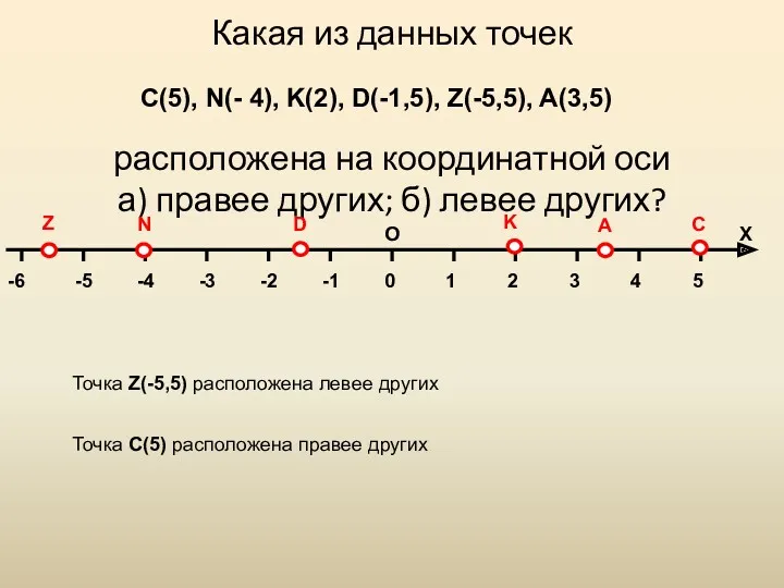 Какая из данных точек расположена на координатной оси а) правее