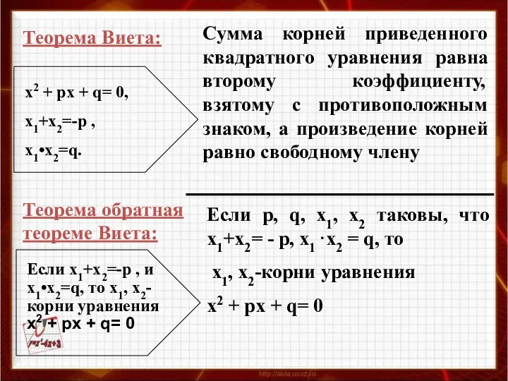 Сумма корней приведенного квадратного уравнения равна второму коэффициенту, взятому с