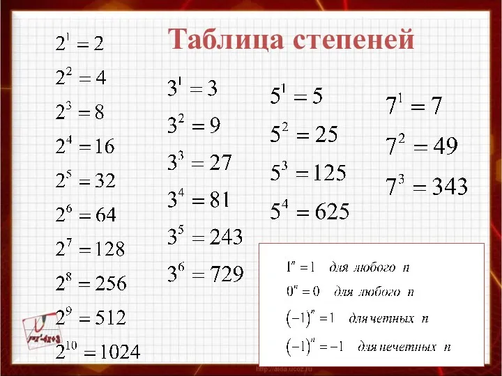 Таблица степеней