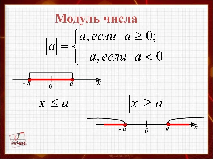 Модуль числа - а а 0 - а а 0 х х