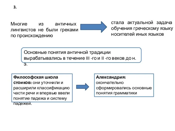 3. Многие из античных лингвистов не были греками по происхождению