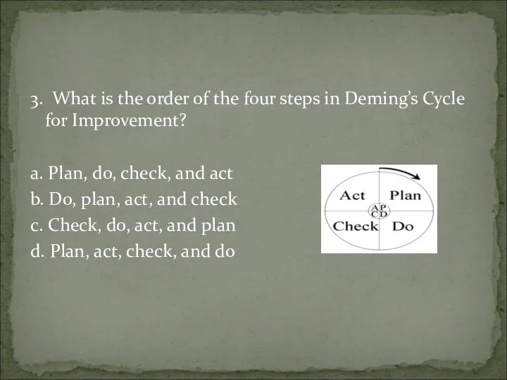 3. What is the order of the four steps in Deming’s Cycle for
