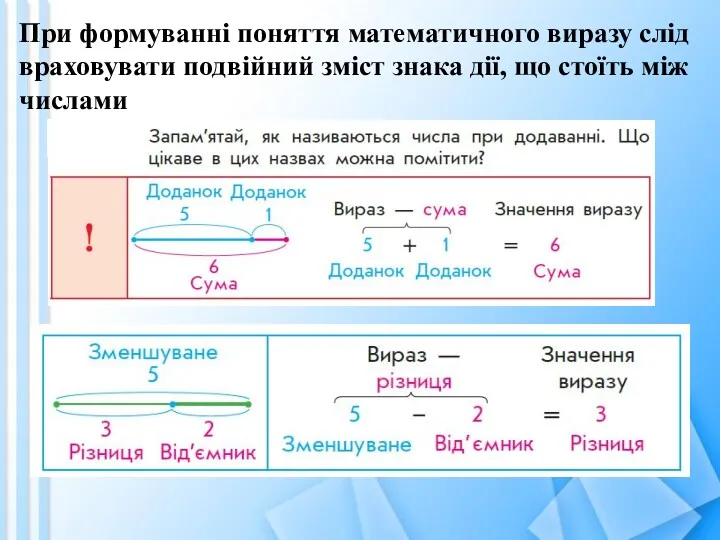 При формуванні поняття математичного виразу слід враховувати подвійний зміст знака дії, що стоїть між числами