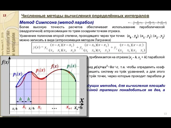 Численные методы вычисления определённых интегралов Метод Симпсона (метод парабол) Более