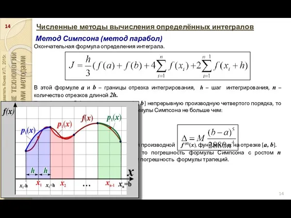 Численные методы вычисления определённых интегралов Метод Симпсона (метод парабол) Окончательная