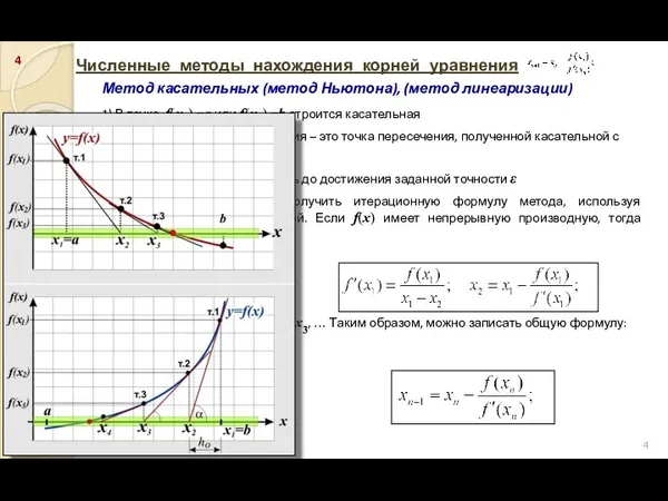 Численные методы нахождения корней уравнения Метод касательных (метод Ньютона), (метод