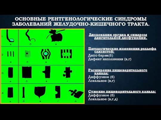 ОСНОВНЫЕ РЕНТГЕНОЛОГИЧЕСКИЕ СИНДРОМЫ ЗАБОЛЕВАНИЙ ЖЕЛУДОЧНО-КИШЕЧНОГО ТРАКТА. Дислокация органа и синдром