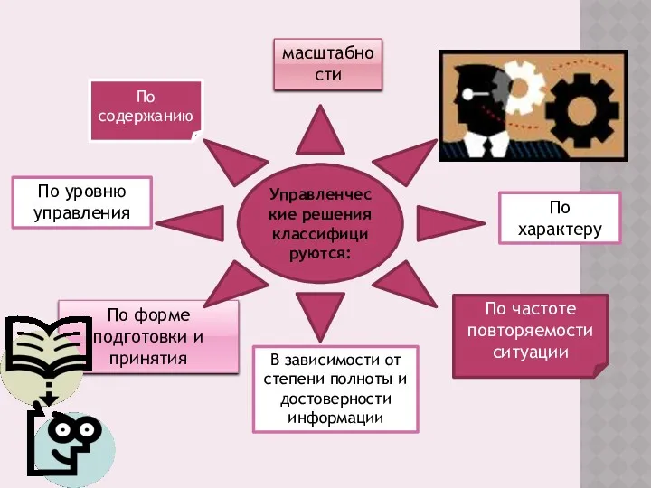 По уровню управления По характеру масштабности По форме подготовки и