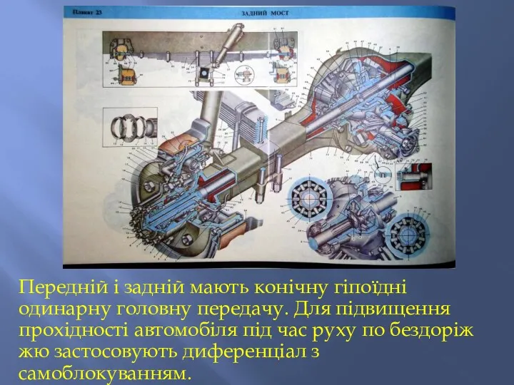 Передній і задній мають конічну гіпоїдні одинарну головну передачу. Для