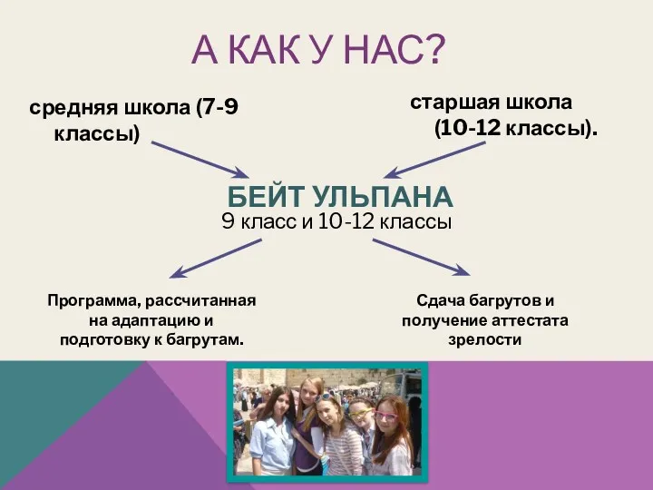 А КАК У НАС? БЕЙТ УЛЬПАНА средняя школа (7-9 классы)