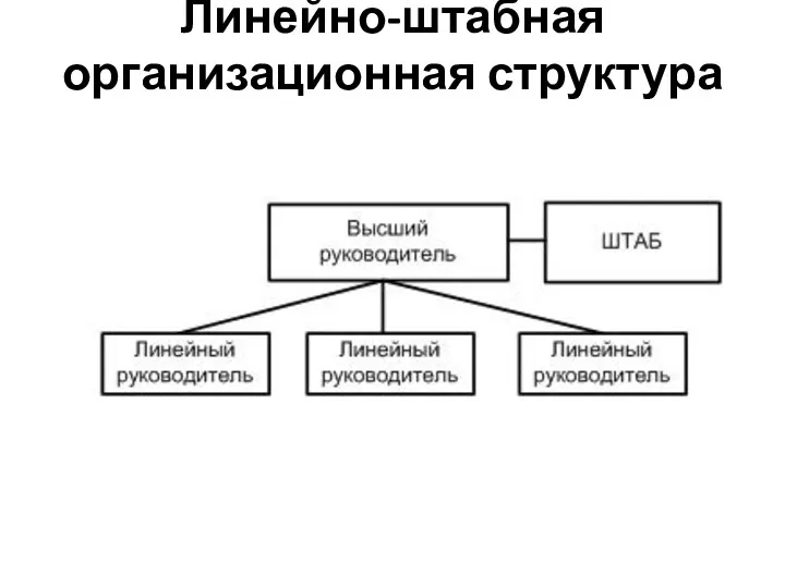 Линейно-штабная организационная структура